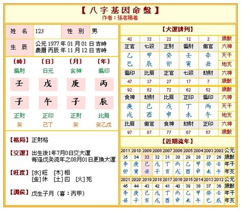 免費 八字五行 算命|靈匣網生辰八字線上排盤系統